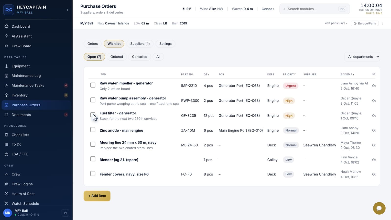 Purchase Orders: the wishlist - who added each item, department, priority