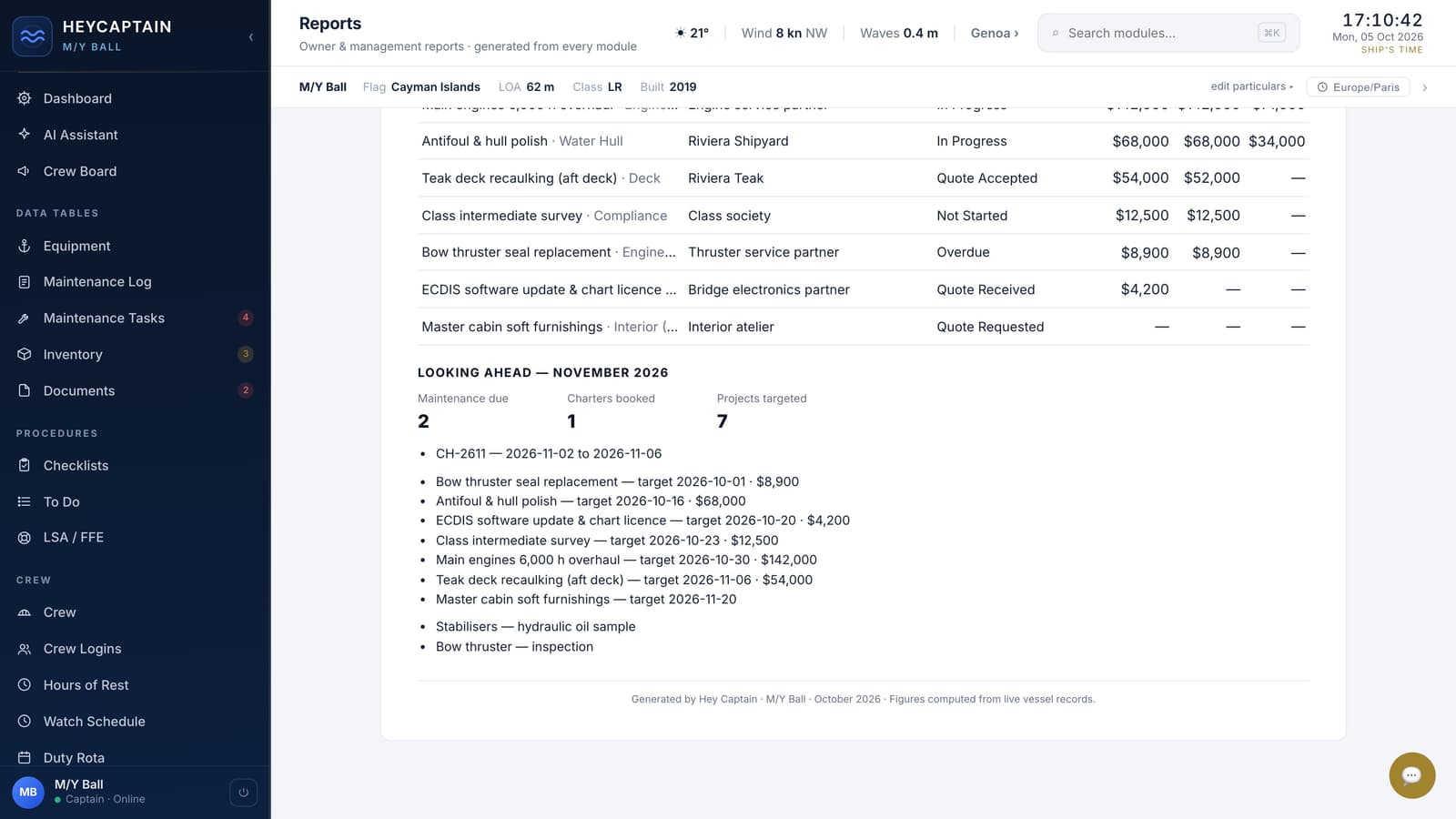 Owner report built from live records